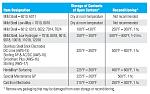 Click image for larger version.&nbsp;

Name:	Electrode_storage_reconditioning.JPG&nbsp;
Views:	96&nbsp;
Size:	116.8 KB&nbsp;
ID:	6150