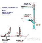 Click image for larger version.&nbsp;

Name:	2004-11-30_Sanitary%20tee%20vs%20combo_w550.JPG&nbsp;
Views:	56&nbsp;
Size:	37.4 KB&nbsp;
ID:	7382