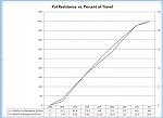 Click image for larger version. 

Name:	Pot resistance.jpg 
Views:	418 
Size:	13.9 KB 
ID:	10537