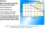 Click image for larger version. 

Name:	duty cycle.jpg 
Views:	369 
Size:	21.6 KB 
ID:	4328