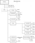 Click image for larger version. 

Name:	THC Menu Hierarchy - v3.jpg 
Views:	497 
Size:	34.9 KB 
ID:	7808