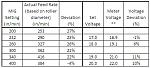 Click image for larger version.
Name: Feed Spedd and Voltage.jpg
Views: 34244
Size: 76.2 KB
ID: 13129